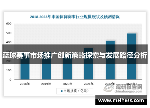 篮球赛事市场推广创新策略探索与发展路径分析