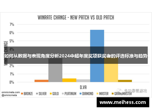 如何从数据与表现角度分析2024中超年度奖项获奖者的评选标准与趋势