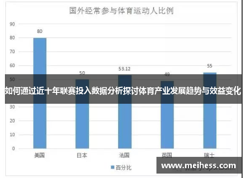 如何通过近十年联赛投入数据分析探讨体育产业发展趋势与效益变化