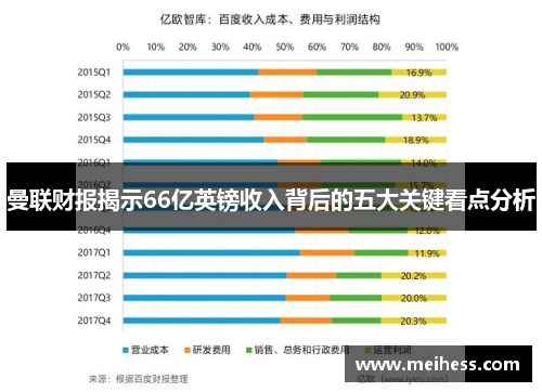 曼联财报揭示66亿英镑收入背后的五大关键看点分析
