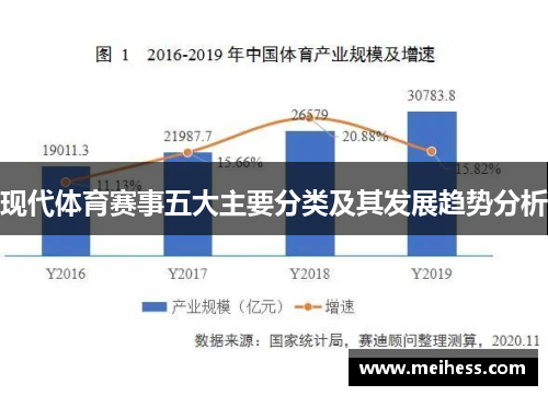 现代体育赛事五大主要分类及其发展趋势分析