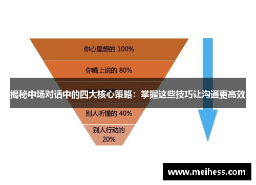 揭秘中场对话中的四大核心策略:掌握这些技巧让沟通更高效 揭秘中场对话中的四大核心策略:掌握这些技巧让沟通更高效
