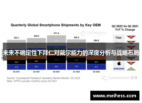 未来不确定性下拜仁对戴尔能力的深度分析与战略布局